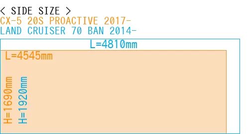 #CX-5 20S PROACTIVE 2017- + LAND CRUISER 70 BAN 2014-